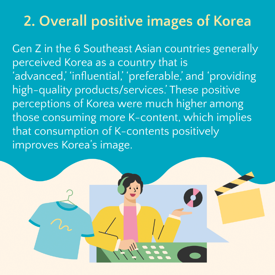 [Infographic] Gen Z's Consumption Of Korean Content And Products In ...